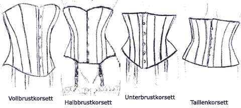 Korsette-Mode - folgende Modelle bzw. Schnitte werden unterschieden